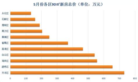 2022年一季度广州平均月薪10607元，居全国第六_南方plus_南方+