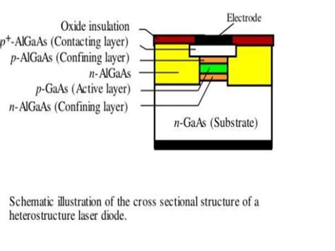 ANSYS Laser Diode Modeling 的图像结果