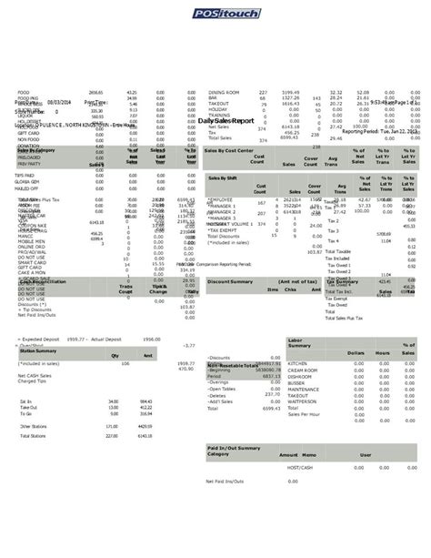 Daily Sales Report Format 的图像结果