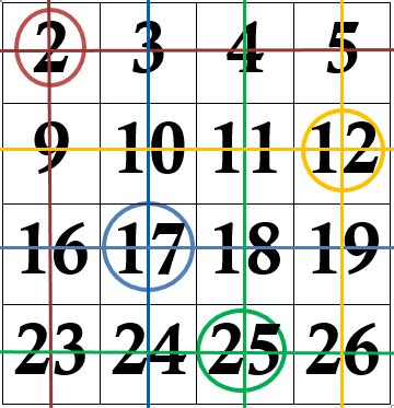 Let’s play with a Calendar and explore some Mathematical concepts ...