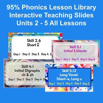 Image result for Phonis Lesson Library