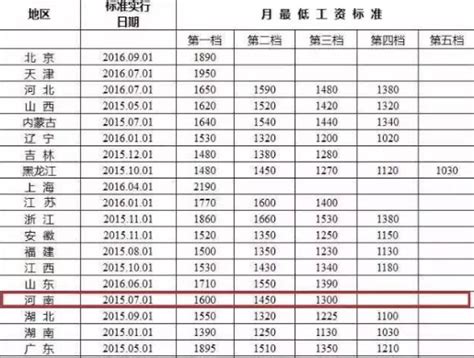 郑州市2021年平均工资3864元，你在那个段位。_腾讯新闻