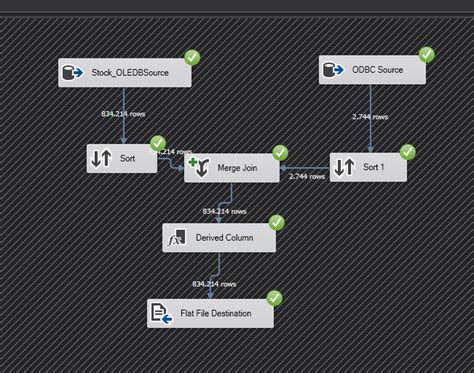 Image result for SSIS SQL Job Adalah