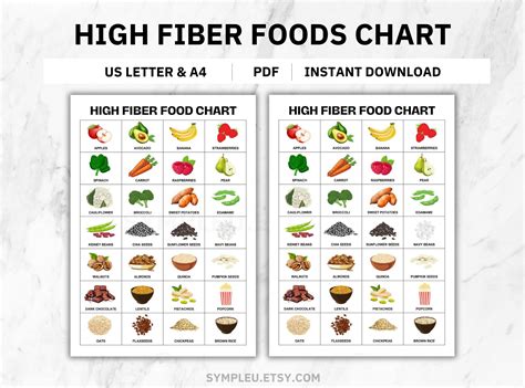 Diabetic Food List And Meal Planner High Fiber Foods Chart Fiber Rich ...