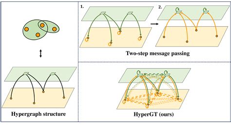 Semi-Supervised Graph Classification a Hierarchical Graph Perspective 的图像结果