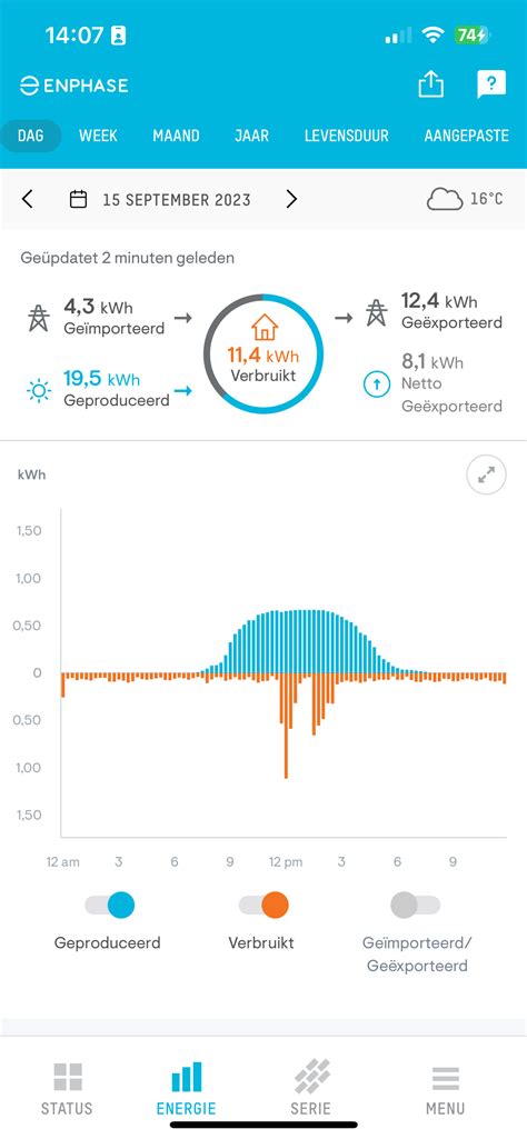 Enphase Monitoring 的图像结果