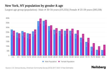 New York, NY Population - 2023 Stats & Trends | Neilsberg