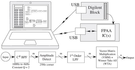 Starting Framework for Analog Numerical Analysis for Energy-Efficient ...