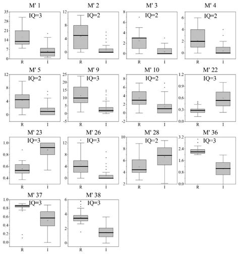 Assessment of Aquatic Ecosystem Health with Indices of Biotic Integrity ...