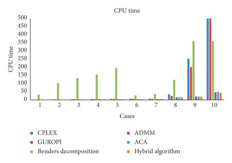 Image result for CPU Algorithms Are Parameterized