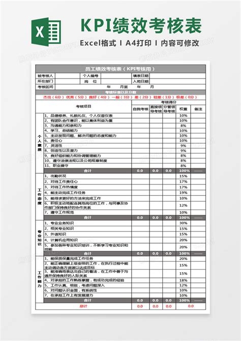 kpi绩效考核表Excel模板下载_xls格式_熊猫办公
