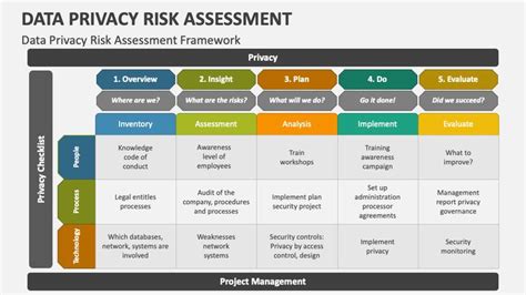 Image result for Privacy Security Assessment