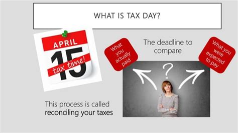 Image result for 1040 Tutorial