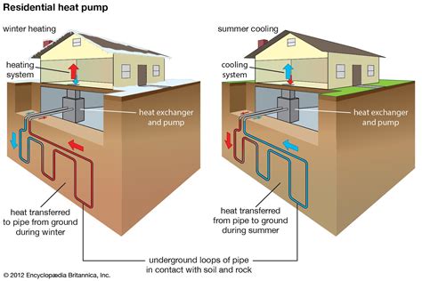 Geothermal energy | Description, Renewable, Uses, & Pros and Cons ...