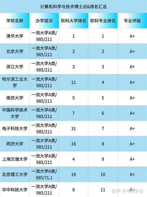 计算机读博士值得吗? - 知乎