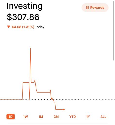 Image result for Weekly Initial Balance in Trading View