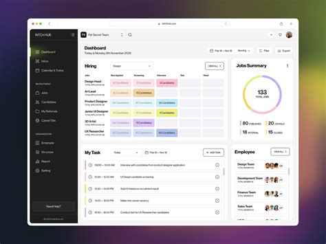 HR Management System Software 的图像结果