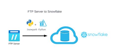 Image result for Python Class FTP Example
