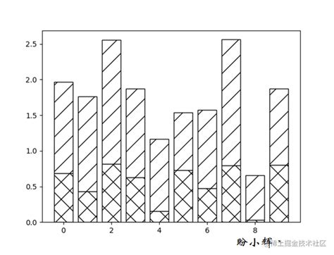 Image result for Matplotlib Statistics
