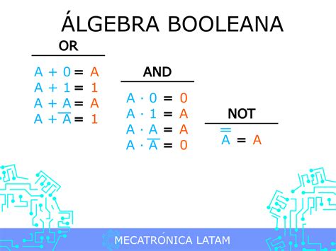 Image result for Boolean Algebra Formulas