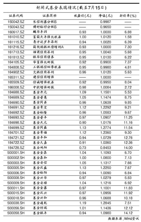 截止2023年二季度末，基金经理杨锐文旗下共管理13只基金，本季度表现最佳的为景顺长城电子信息产业股票A（010003），季度净值涨4.52%。