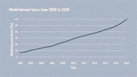 Global Internet Network Map 的图像结果