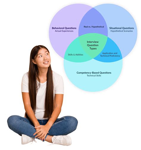 Image result for Behavioral Type Interview Questions