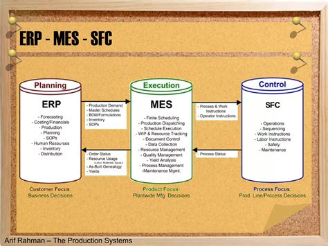 09 shop floor control | PPT