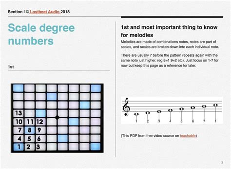 Musical Notes Test 的图像结果