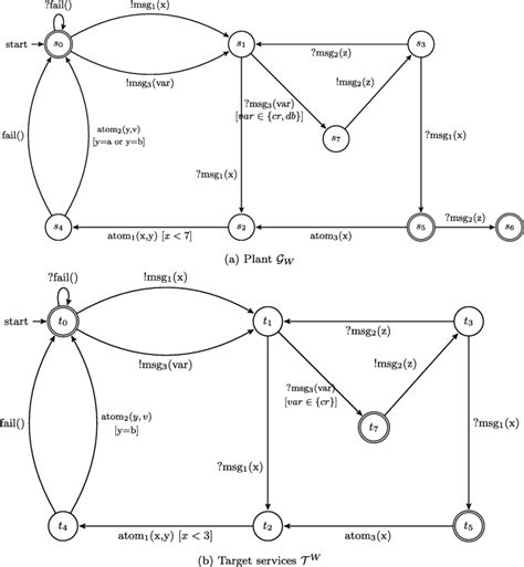 Algorithm Equation Example 的图像结果