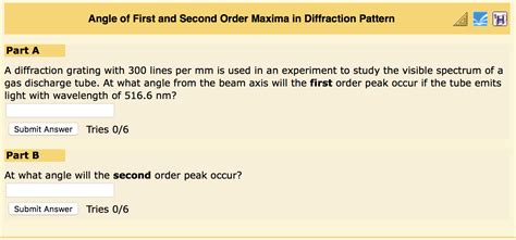 Image result for First Order Diffraction Angle