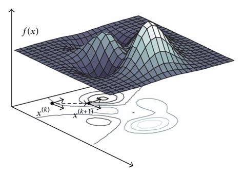 Pattern Search Algorithm 的图像结果