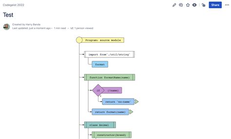 Image result for Java Coding Flowchart