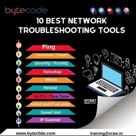 Career in Computer Networking 的图像结果