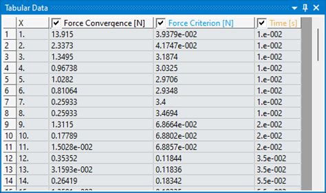 Image result for Dramatica through Line Chart