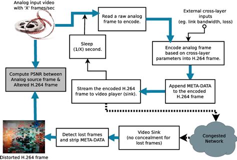 Image result for Xstream Tutorial