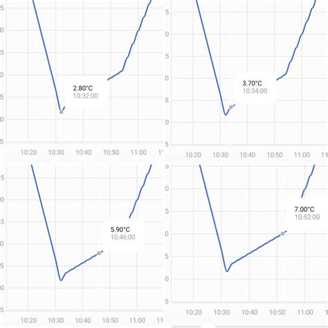 Beer Can Cooling Experiments : 40 Steps (with Pictures) - Instructables