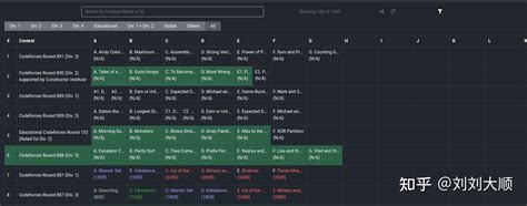 Codeforces Visualizer 的图像结果