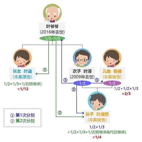 【中国遗产继承4】怎样在银行取出遗产现金？ - YouTube