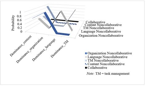 Different Types of Collaboration 的图像结果