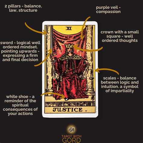 Justice Tarot Card Meaning