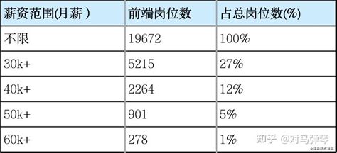 报告显示：二季度上海刚需岗位比例升高，平均薪酬逆势上升