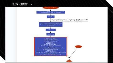 Projet Python Math 的图像结果