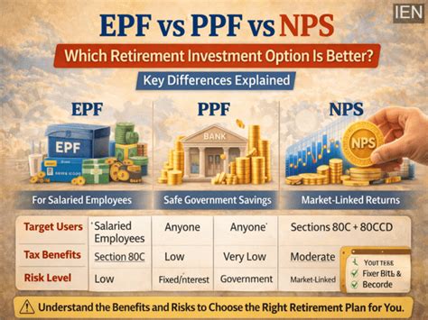 EPF vs PPF vs NPS: Which retirement investment option is better? Key ...