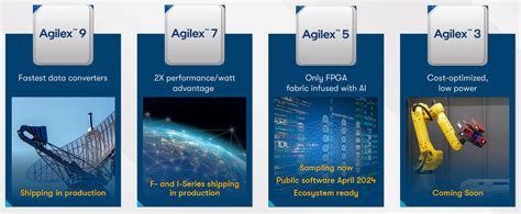 Image result for Altera FPGA Module