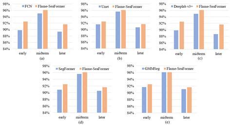 Multi-Scale Flame Situation Detection Based on Pixel-Level Segmentation ...