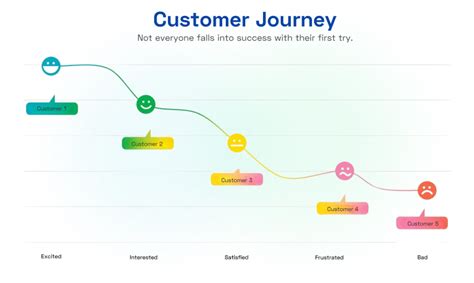 Analytics 的图像结果