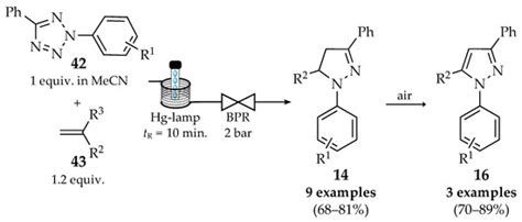 The Role of Flow Chemistry on the Synthesis of Pyrazoles, Pyrazolines ...