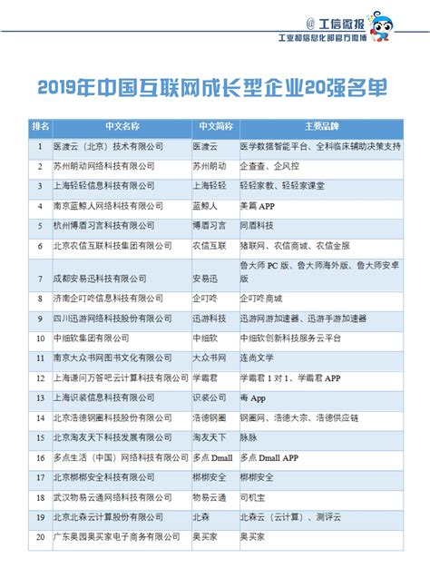 【榜单】中国2019年互联网百强企业揭晓