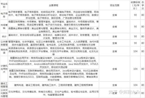 广东开放大学江门招生专业有什么?江门开大学费多少钱? - 远程教育新闻_知金教育_网络教育 - 远程教育(网络教育)学历提升专家-知金教育官方网站